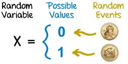 random-variable-1