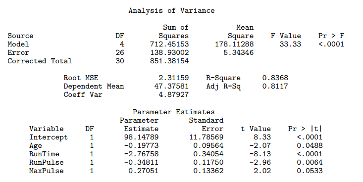 Linear regression output