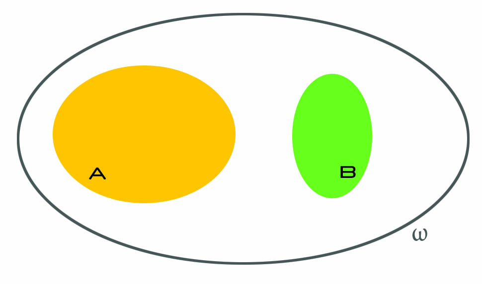 Sets no intersection