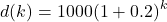 \[d(k) = 1000(1+0.2)^k\]