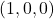 (1,0,0)